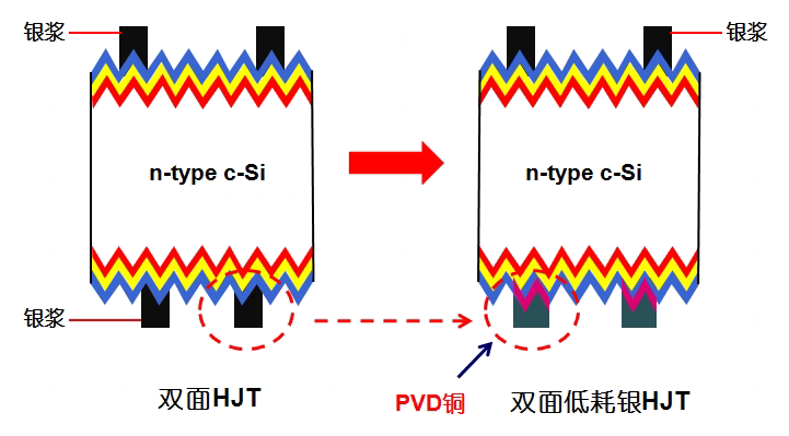 低銀耗.png